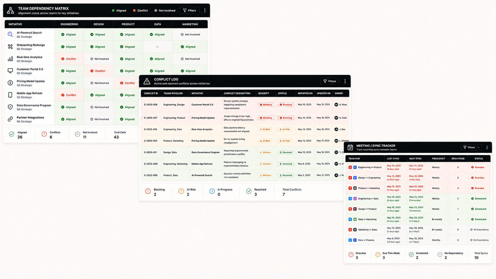 Cross-Team Product Alignment Orchestrator